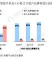 我想問一下大家怎么看待目前的手機行業(yè)，以及發(fā)展趨勢？