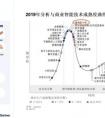 面部三線提升什么有副作用嗎？三線提升的危害有哪些？