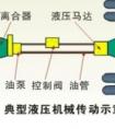 按照結構和傳動介質(zhì)的不同，傳動系統(tǒng)分為那幾種？