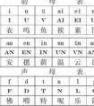 構(gòu)、飾、蹲、鳳、序、例、率、覓、聳、踏、倘、繪、諧、寄、眠形近字組詞？