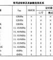 波特率9600什么意思