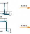 雨水內(nèi)排水系統(tǒng)和雨水外排水系統(tǒng)有什么區(qū)別？有哪位高手曉得？