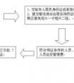 暫住證有效期多久？可以延期嗎