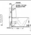 方形馬桶好用不？