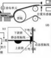 鋰電池涂布削薄的作用