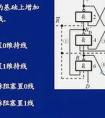 觸發(fā)器是干什么用的，有什么作用。