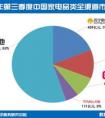 蘇寧易購(gòu)前五名供應(yīng)商基本是什么類別