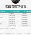 如何寫商業(yè)需求文檔（BRD）？