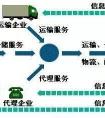 物流。什么是重泡貨和輕泡貨，算法告訴我