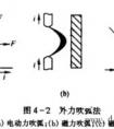 常見的滅弧方法是什么？