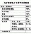 消費(fèi)稅征稅范圍是什么