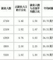 飛機(jī)維修工資待遇怎么樣？