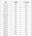 重慶中考分?jǐn)?shù)線2022年公布