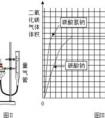 二氧化碳易溶于水嗎