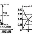 次氯酸的化學(xué)式是什么？