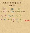 NaCl的相對分子質(zhì)量