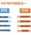 KSF績效是什么意思？