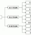 企業(yè)有哪些經(jīng)營戰(zhàn)略？