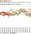 pc28如何看走勢