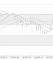 vue.js中使用echarts實現(xiàn)數(shù)據(jù)動態(tài)刷新功能