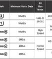 手機(jī)sd卡A1、U1、U3的速度，這些都是什么意思？與Class10相比速度那個(gè)更快？