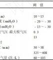 氧合指數(shù)的計(jì)算公式舉例說(shuō)明是什么？