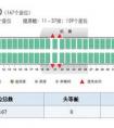 坐飛機(jī)時，怎樣選擇座位？