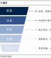 我所在是一家地方性銀行，銀行APP/小程序用戶(hù)活躍度不高該怎么去提效呢？