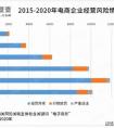 315打假時間段是幾天