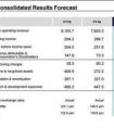 索尼2022財(cái)年Q1財(cái)報(bào) PS5銷量突破2170萬臺(tái)