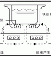 電磁爐工作原理是什么?