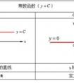 什么是常數(shù)？常數(shù)是什么？