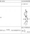 什么是振幅三角函數(shù)?