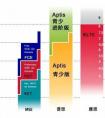 ket和pet有哪些區(qū)別？