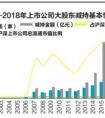 股東減持股票的規(guī)則是什么?