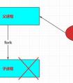 什么層是實(shí)現(xiàn)進(jìn)程到進(jìn)程之間的通信