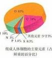 生物中干重和鮮重是什么意思？