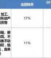 含稅和不含稅的區(qū)別是什么？