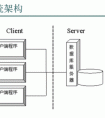 CS架構(gòu)和BS架構(gòu)的區(qū)別？