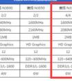 請(qǐng)問(wèn)酷睿雙核6y30和賽揚(yáng)四核n3160哪個(gè)好？