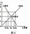 需求供給曲線在一般情況下具有什么特征