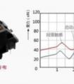 凱華黑軸和櫻桃的差別多么