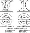 氣旋和反氣旋有什么區(qū)別？