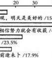 區(qū)間是什么意思