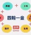 合同工和編制五險(xiǎn)一金一樣嗎