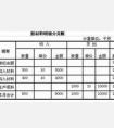 總賬和明細(xì)賬的區(qū)別是什么