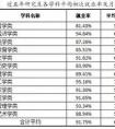 大專和本科的區(qū)別是什么