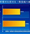 對比度是什么？越高越好嗎？手機的對比度有用嗎？