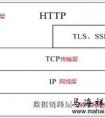 什么是ssl，tls？兩者有什么區(qū)別？