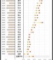 在外省和本省考駕照有什么區(qū)別？